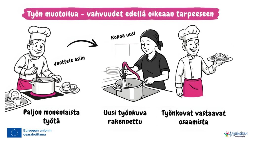 Havainnollistava kuva työn muotoilusta