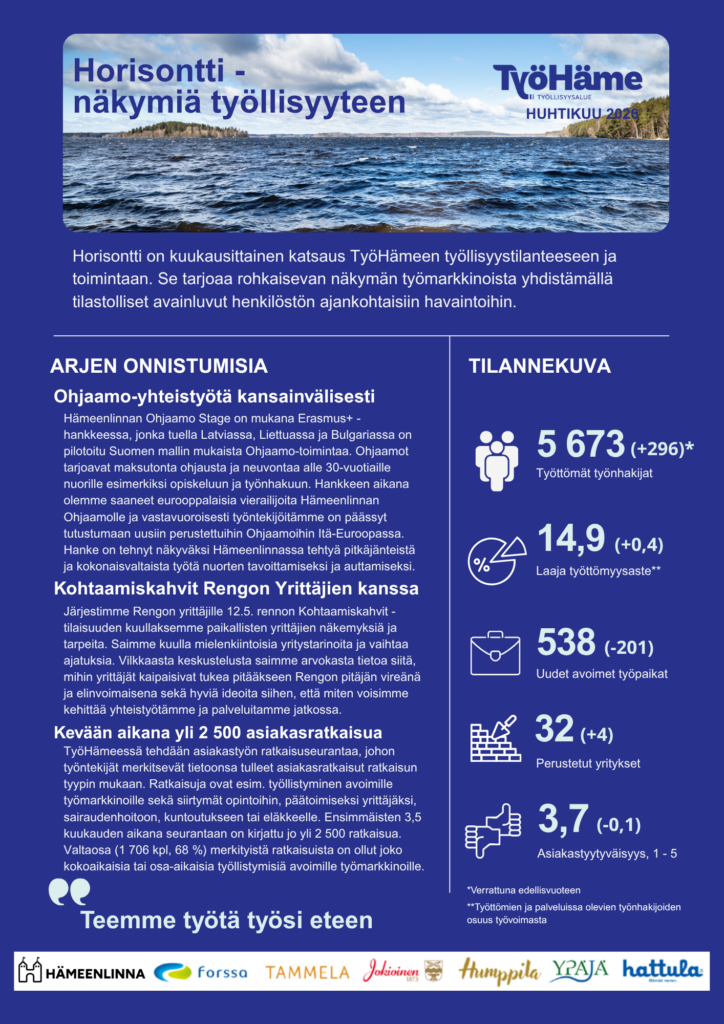 Kuukausikatsaus, huhtikuu 2026